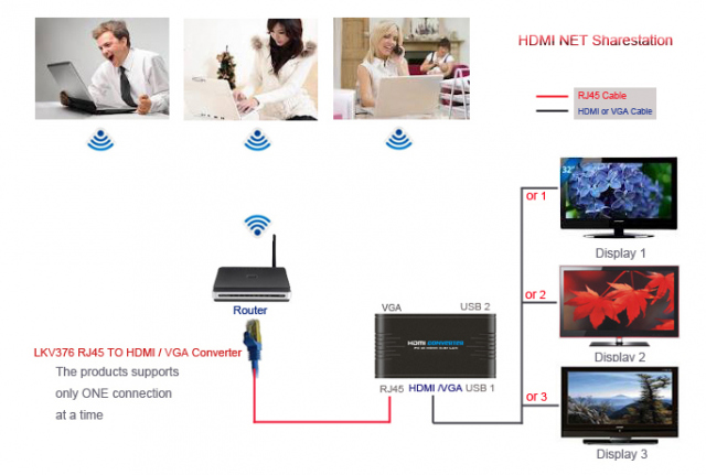 RO&CO376 – PC A HDMI (TV) MEDIANTE Ethernet (UTP)