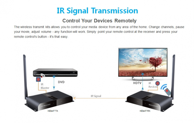 HDWiFi200 – Extensor de señal HDMI por señal WIFI 5G. Alcance 200 mts.